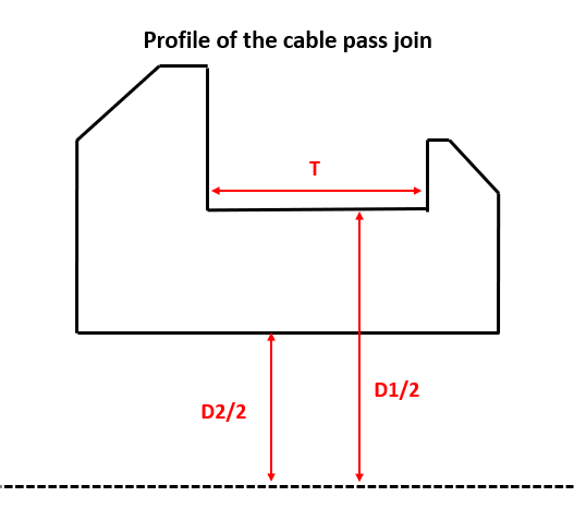 Cable ajustable Pasar unión